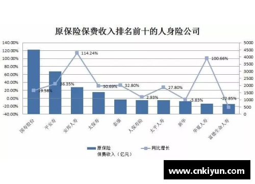 中国保险业蓬勃发展：前三季度赔付支出同比增长20.1%