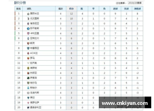 恒峰国际g22国际米兰击败那不勒斯，继续领跑积分榜