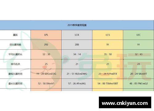 恒峰国际g22S9春季赛数据_LPL创造5个记录！比欧美辛苦3倍网友_恢复升